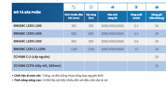 Bộ máng đèn LED Batten T5 Philips BN058C LED3/CW L300 GM, 1.2m